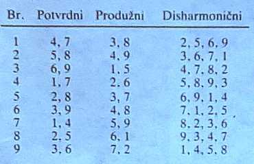 Nemeroloski brojevi i numeroloski horoskop
