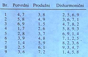 Nemeroloski brojevi i numeroloski horoskop