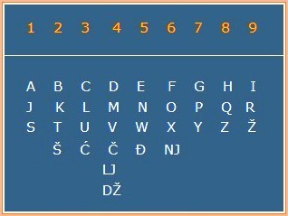 Nemeroloski brojevi i numeroloski horoskop