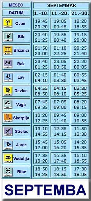 Tabela podznaka za rođene u Septembru