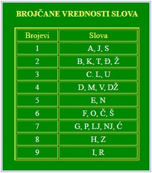 Nemeroloski brojevi i numeroloski horoskop