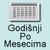 Horoskop Po Mesecima Za Ovu Godinu