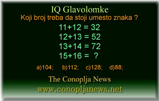 Iq Tests