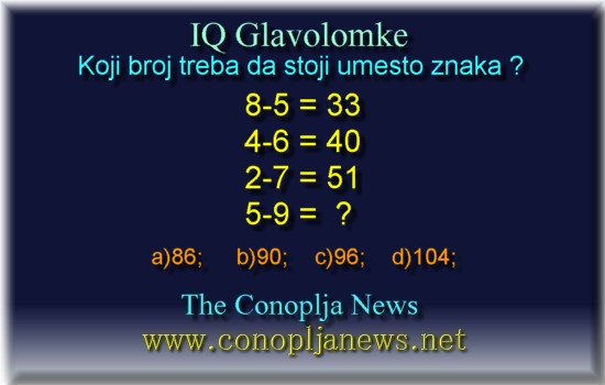 Iq Tests