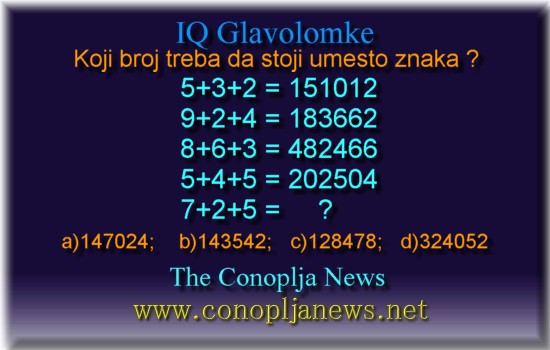 Iq Tests