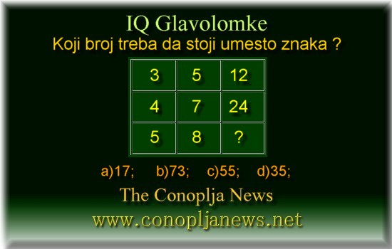 Iq Tests