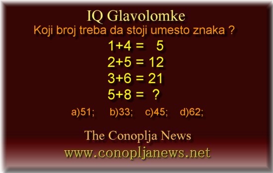 Iq Tests