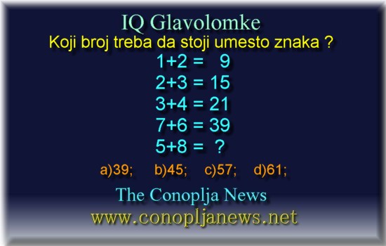 Iq Tests