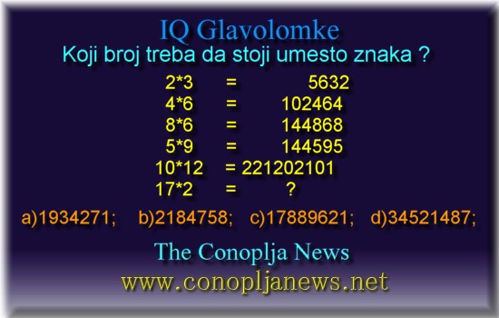Iq Tests