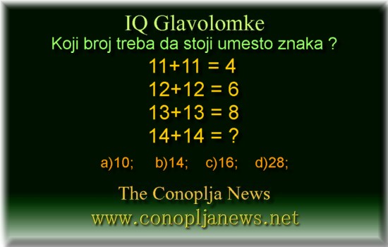 Iq Tests