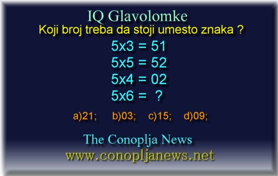 Iq Tests
