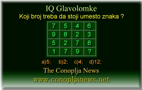 Iq Tests