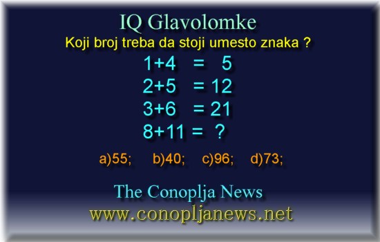 Iq Tests