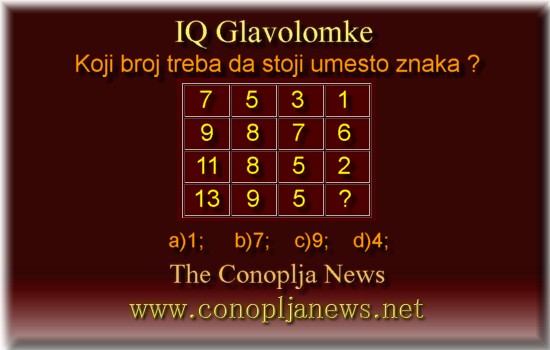 Iq Tests