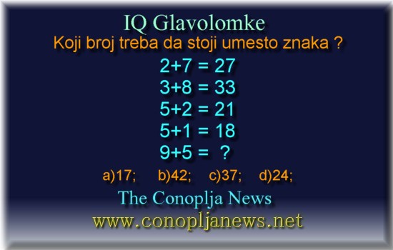 Iq Tests