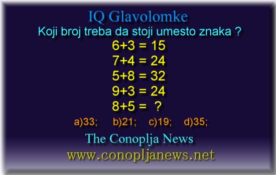 Iq Tests