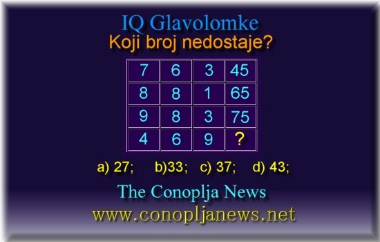 Iq Tests