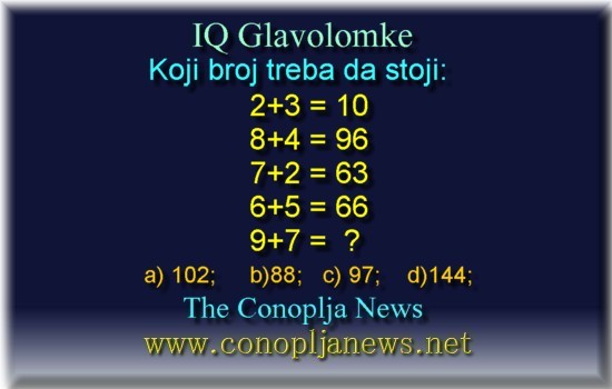 Iq Tests