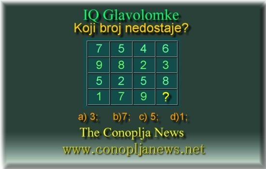 Iq Tests