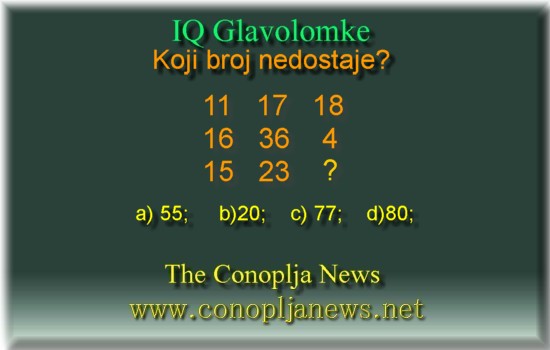 Iq Tests