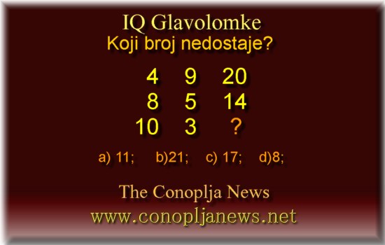 Iq Tests