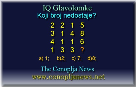 Iq Tests