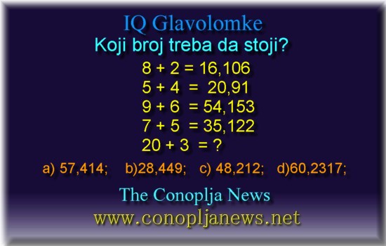 Iq Tests
