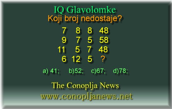 Iq Tests