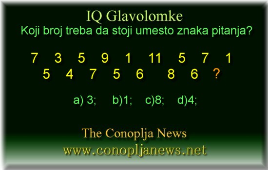 Iq Tests