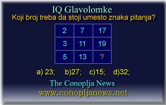 Iq Tests