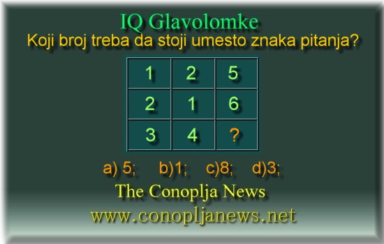 Iq Tests