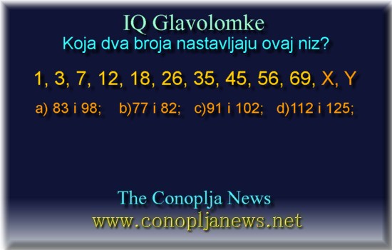 Iq Tests