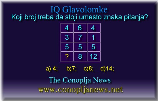 Iq Tests