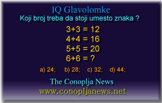 Iq Tests