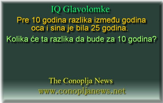 Iq Tests