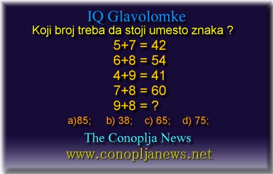 Iq Tests