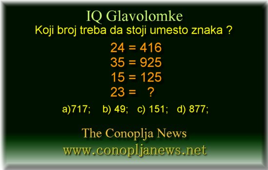 Iq Tests