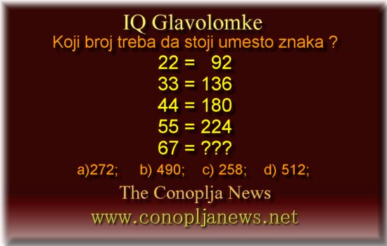 Iq Tests