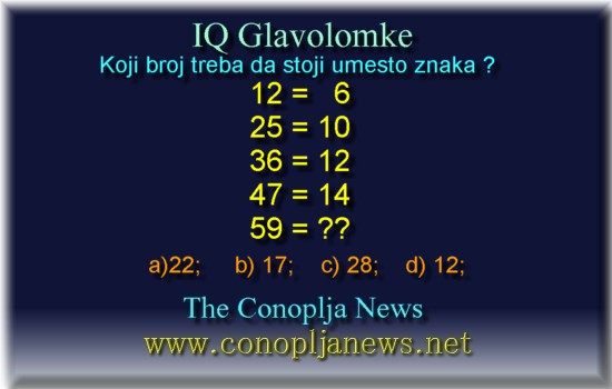 Iq Tests