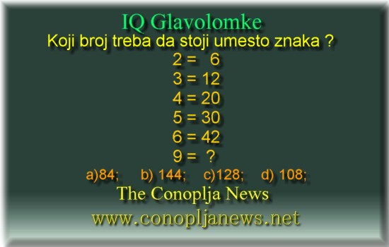 Iq Tests