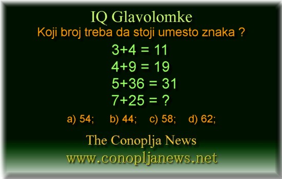 Iq Tests