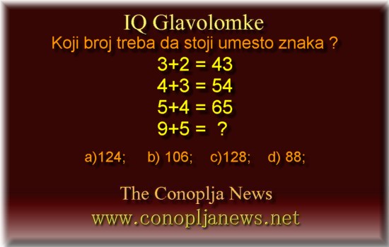 Iq Tests