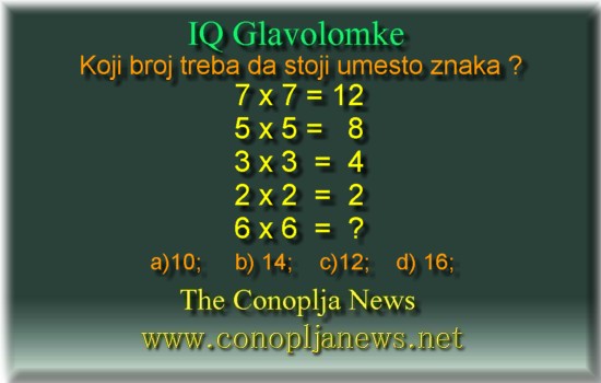 Iq Tests