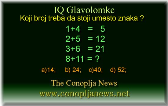 Iq Tests