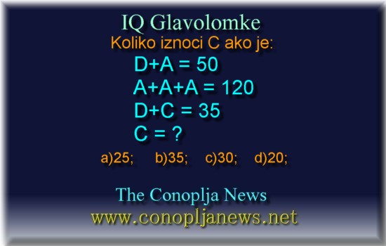 Iq Tests