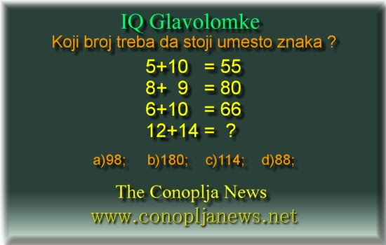 Iq Tests