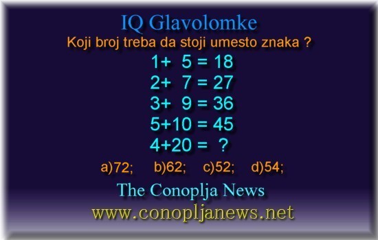 Iq Tests