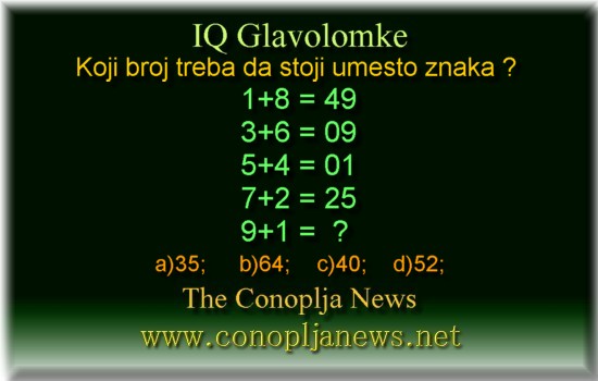 Iq Tests