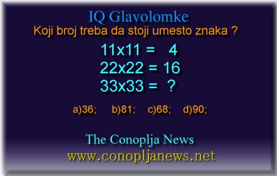 Iq Tests