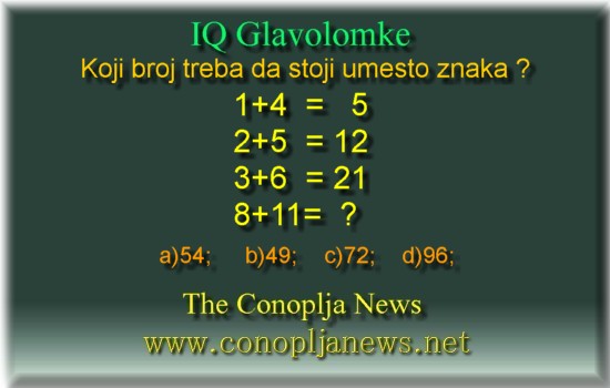 Iq Tests